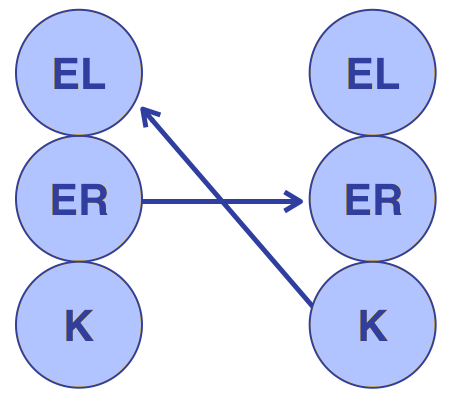 Transaktionsanalyse (TA) - Definition, Beispiele Und Anwendung Lernen