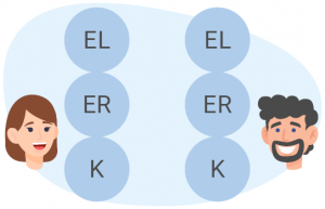 Ich Zustände Transaktionsanalyse. Analysiere Dich Und Andere.