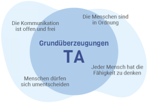 Transaktionsanalyse (TA) - Definitionen, Beispiele Und Mehr