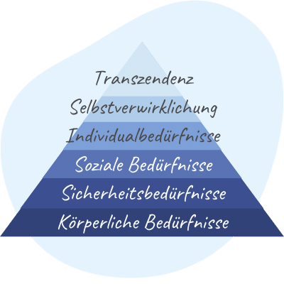 Mutig Grundbedürfnisse erfüllen • TA+