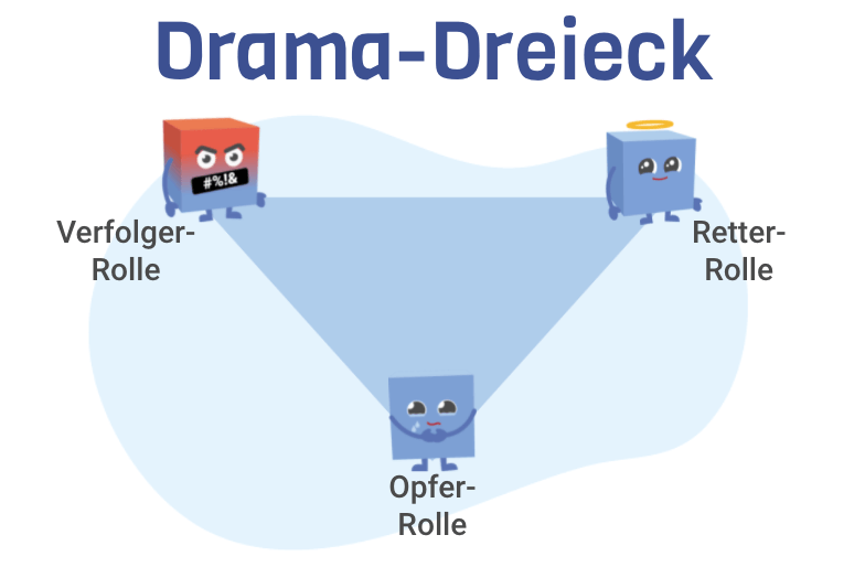Drama-Dreieck Transaktionsanalyse