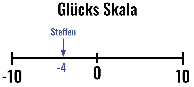 GlücksSkala